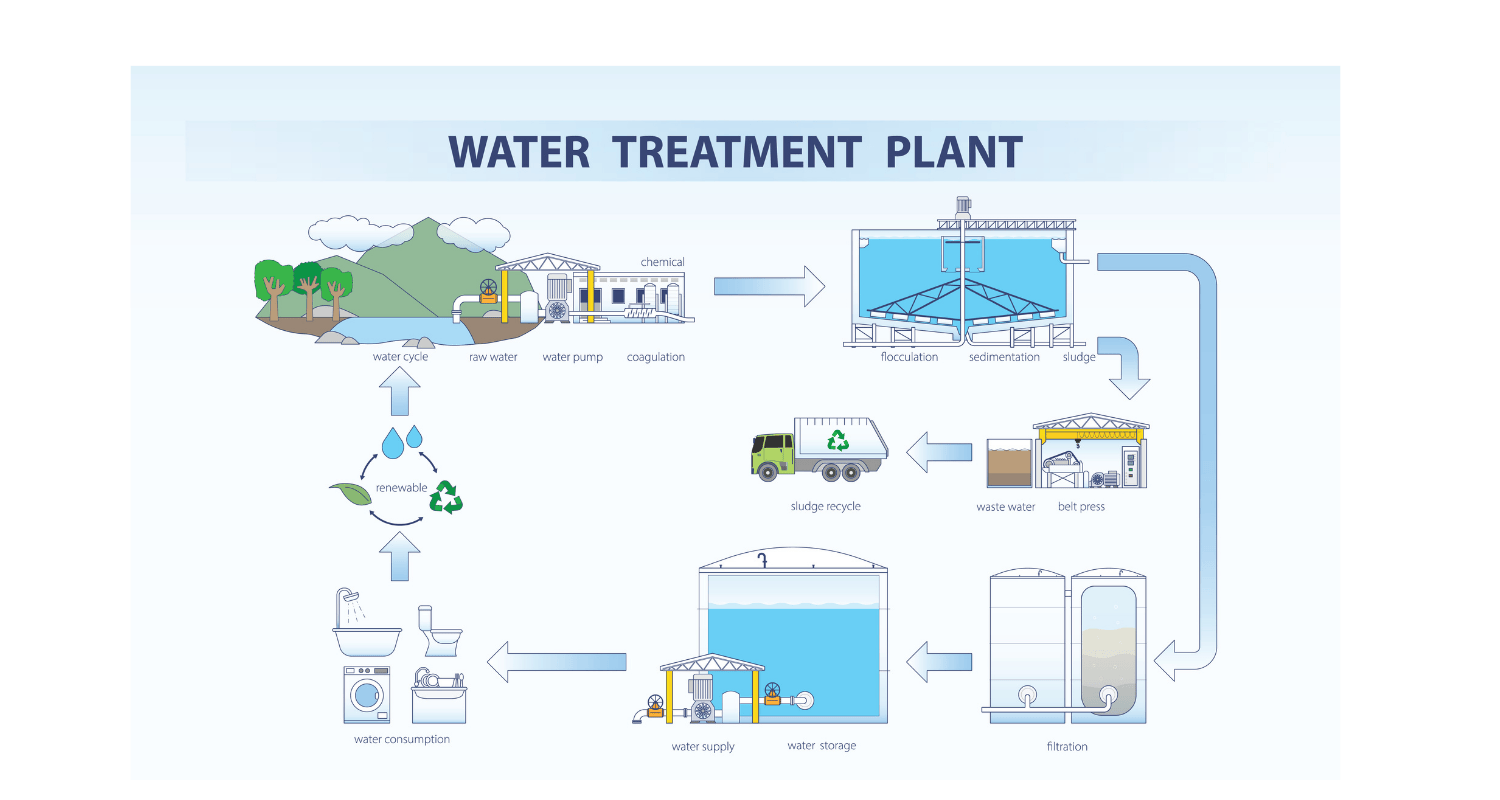 Reverse Osmosis Water Treatment Plant