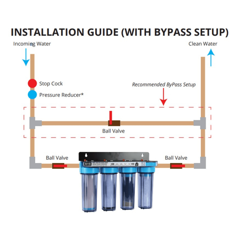 an installation guide for a whole house filter with bypass setup