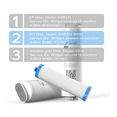 frizzlife filter replacement with a list of filters required