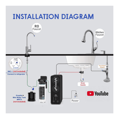Frizzlife installation graphic