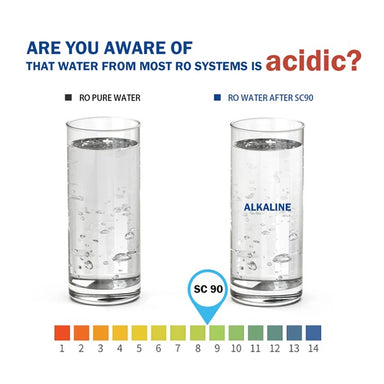 alkaline water graphic with ph level
