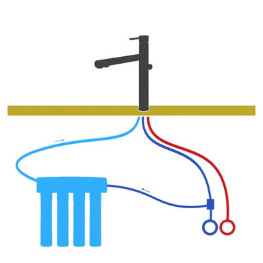 a three way triflow tap connected to an RO System