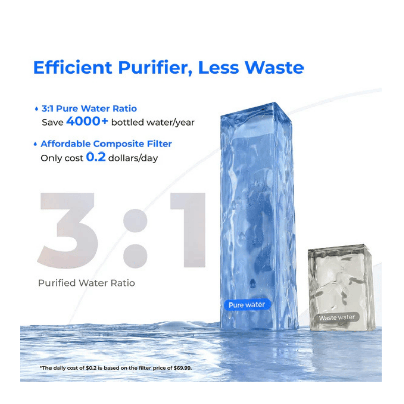 water ratio graphic of a ro system