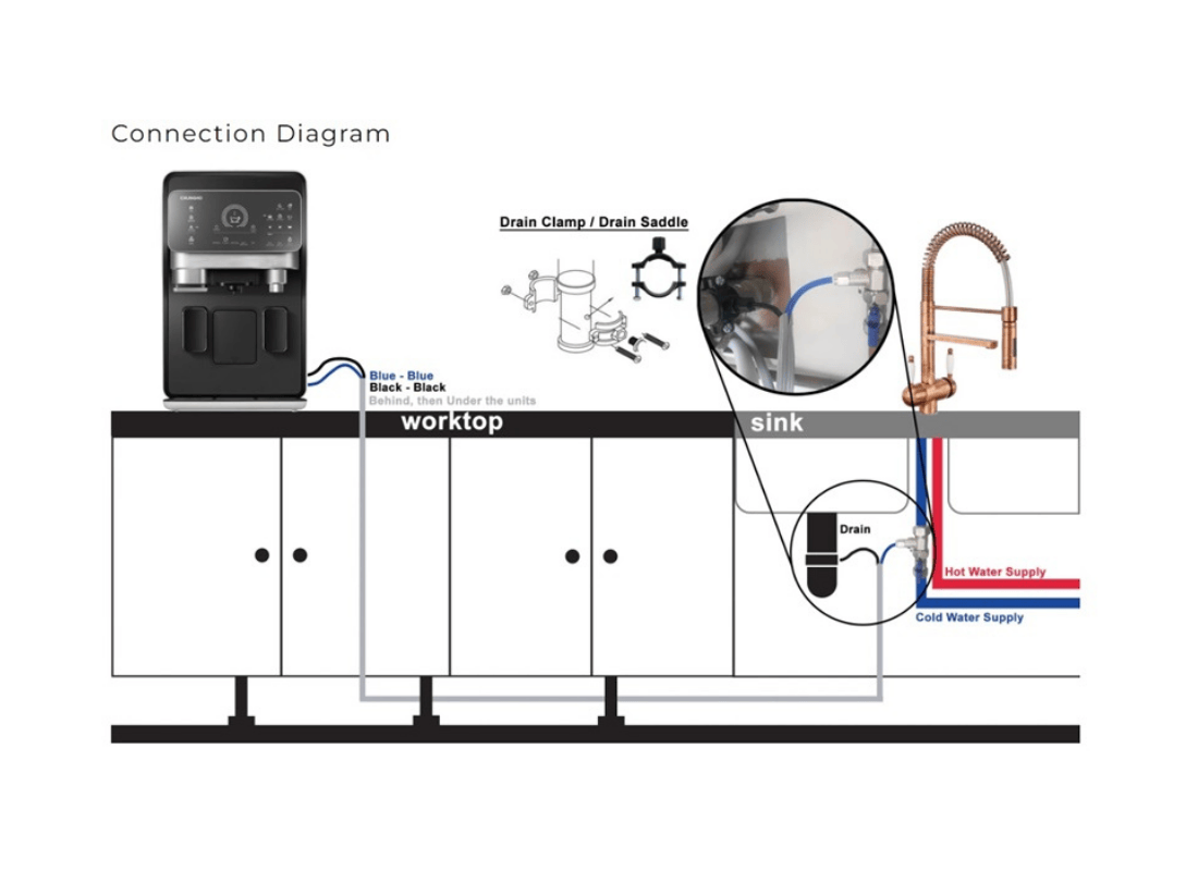 Countertop water dispenser installation diagram