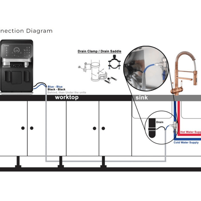 Countertop water dispenser installation diagram