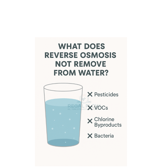 A glass of water explaining what Reverse Osmosis does not remove