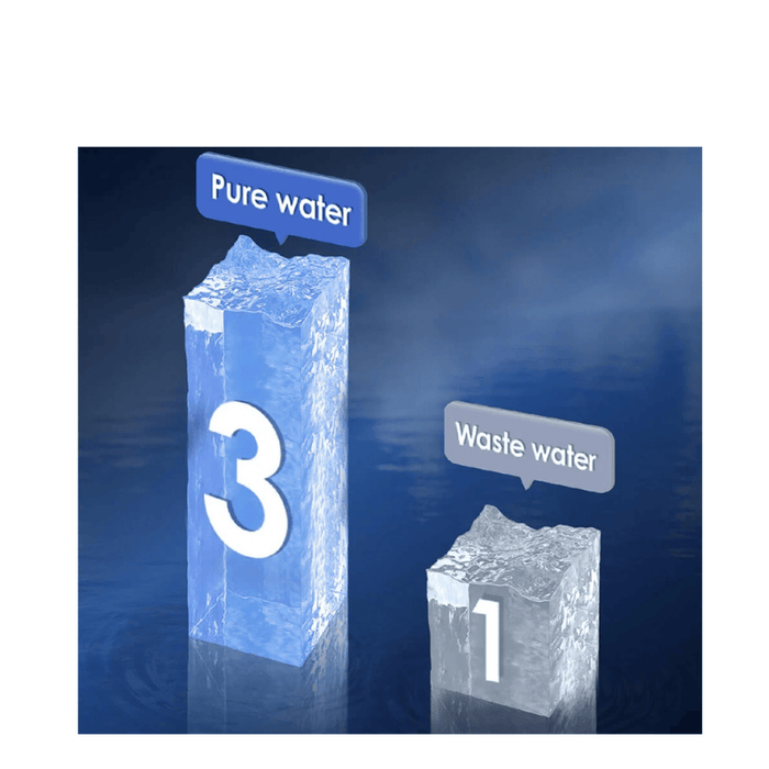 Pure water vs waster water 3:1