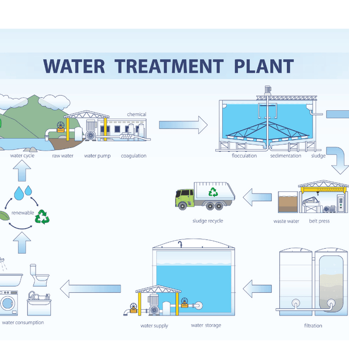Reverse Osmosis Water Treatment Plant 
