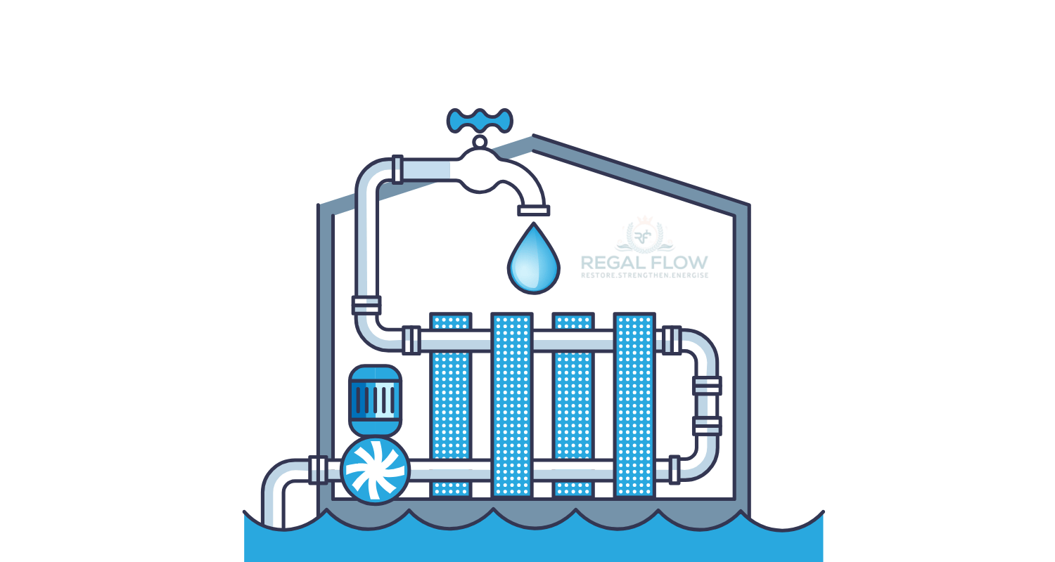 Water filtration process