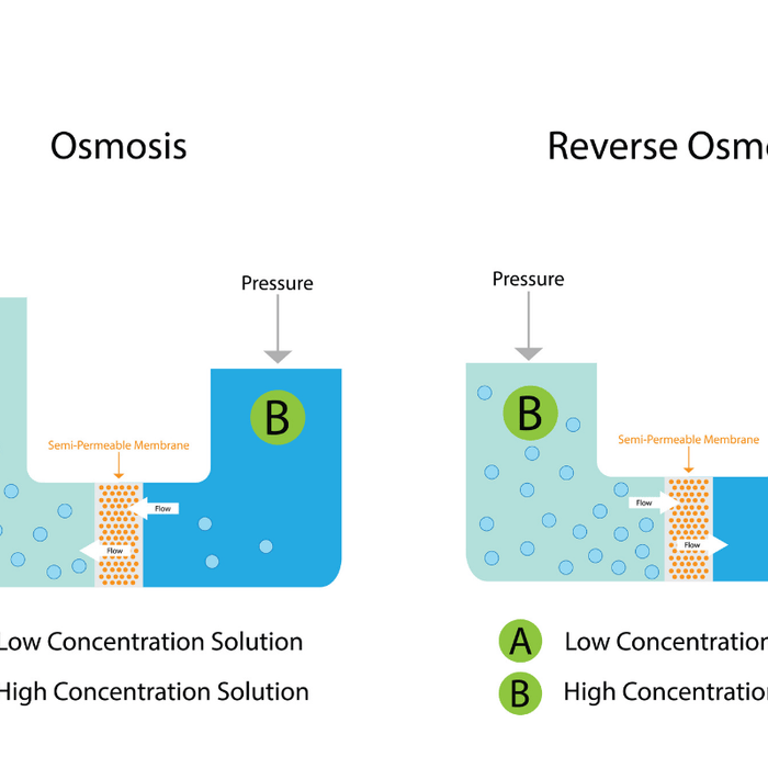 Reverse Osmosis Water Treatment graphic
