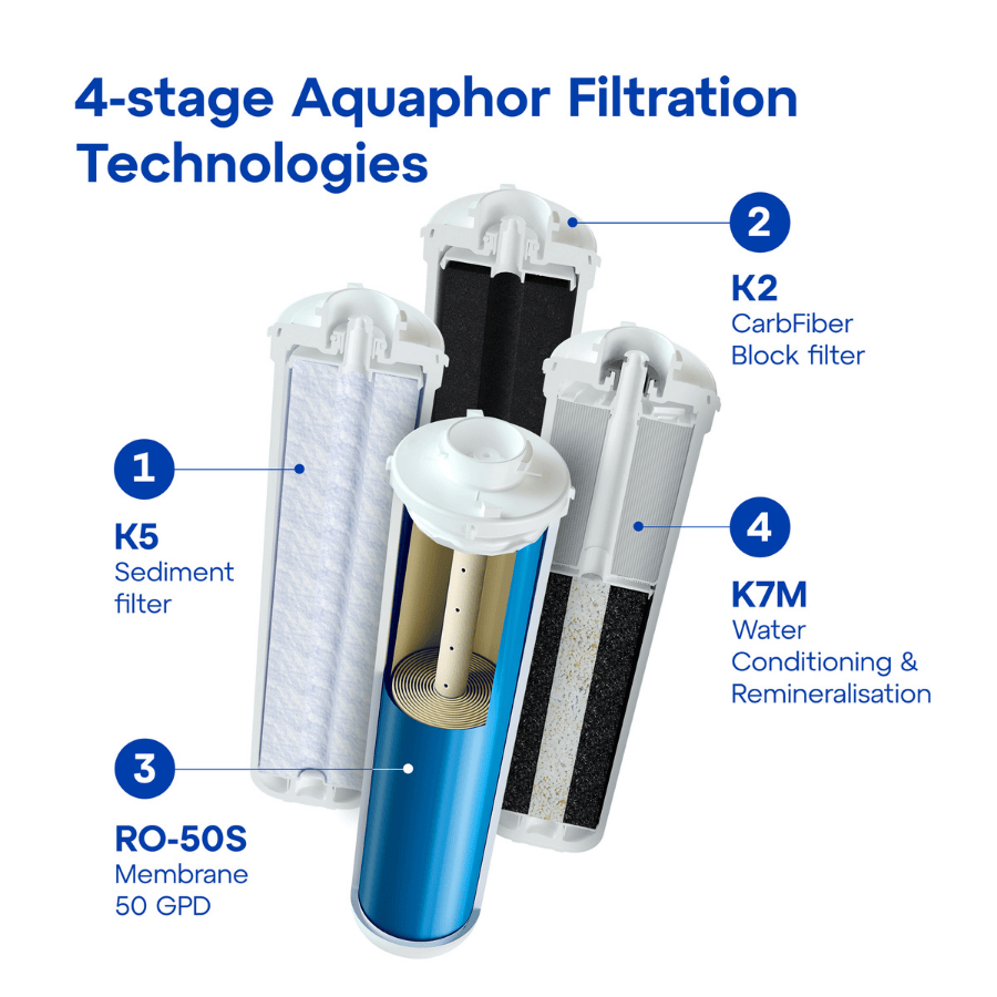 Aquaphor RO-101S 4 stage filtration filter and list of components

