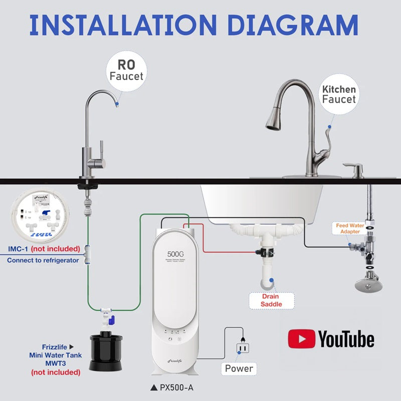 Frizzlife 500 GPD Tankless Reverse Osmosis Water System With Alkaline & Remineralisation