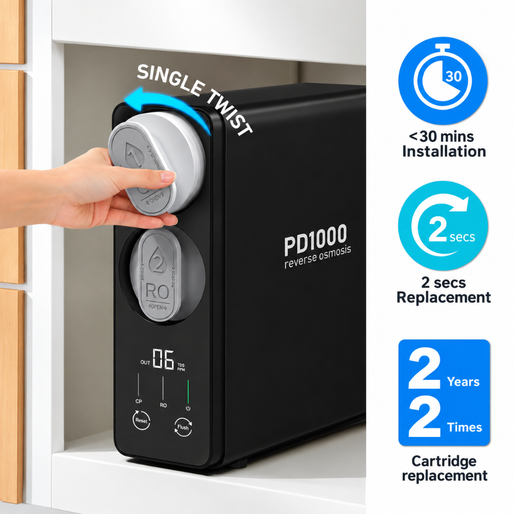 Black reverse osmosis under sink water machine with a hand twisting the top cap, shown in a kitchen setting with feature callout icons on the right.