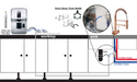 A connection diagram for a countertop dispenser