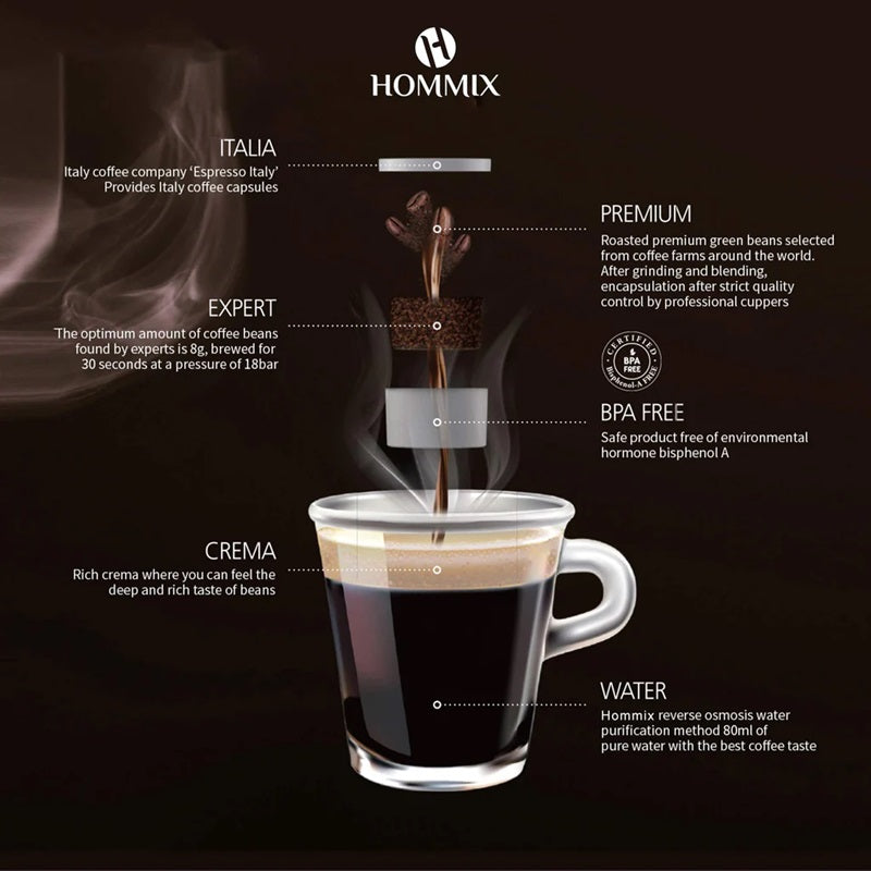 Espresso Italia coffee picture with details about BPA, Crema, and other general information