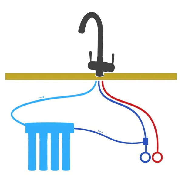 A three way triflow tap diagram with a whole house filter attached and mains water