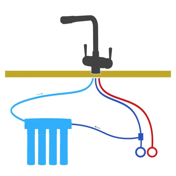 A three way trifllow tap connected to a water filter