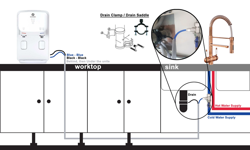 Hommix ROsmo countertop connection diagram