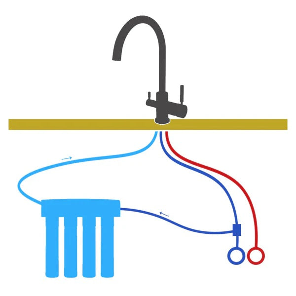 a three way filter tri flow tap with a whole house filter and mains taps connected