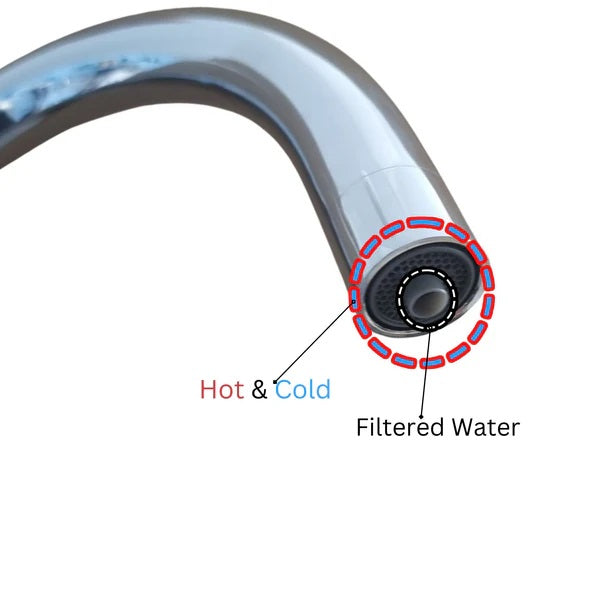 The spout of a three way triflow filter tap showing how hot & cold water is separated from the filtered water spout