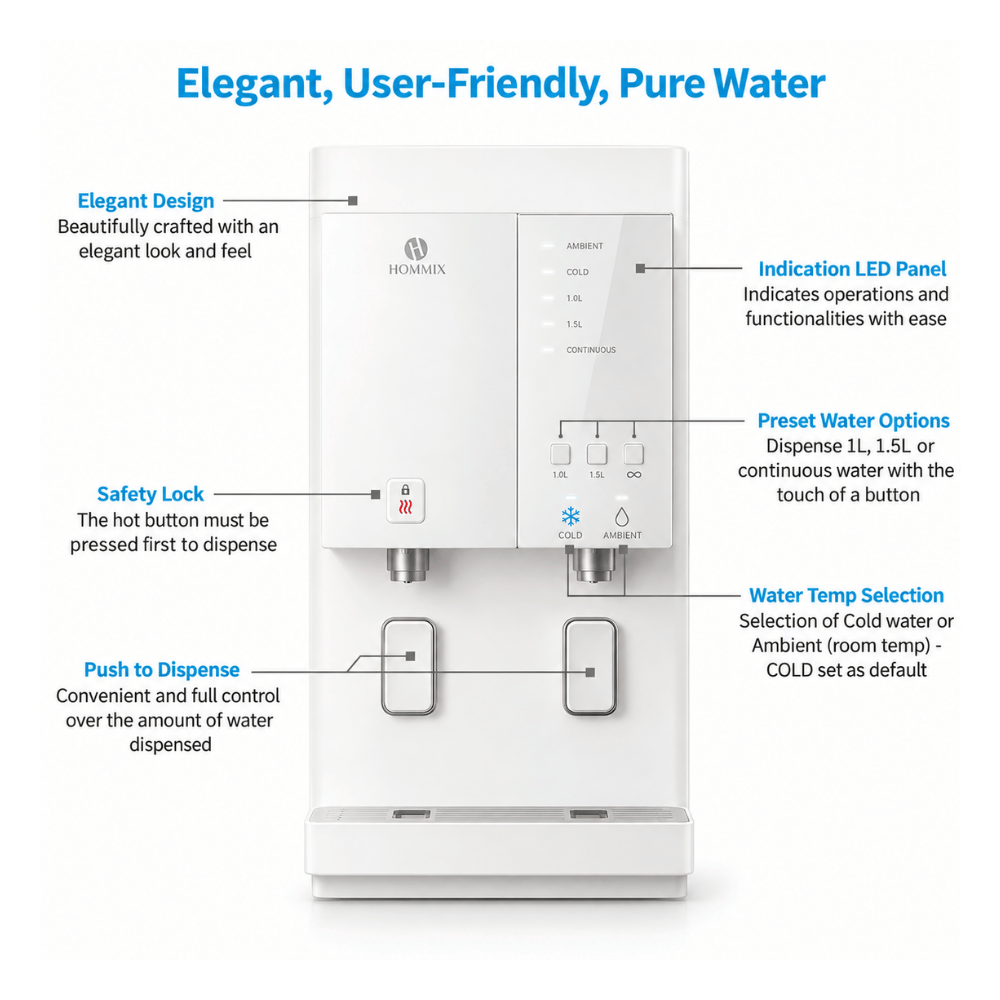 A beige water dispenser on a light gray background with blue text callouts explaining features such as elegant design, safety lock, push to dispense, indication LED panel, preset water options, and water temp selection. Hommix logo also on.