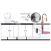 Hommix Rosmo installation diagram
