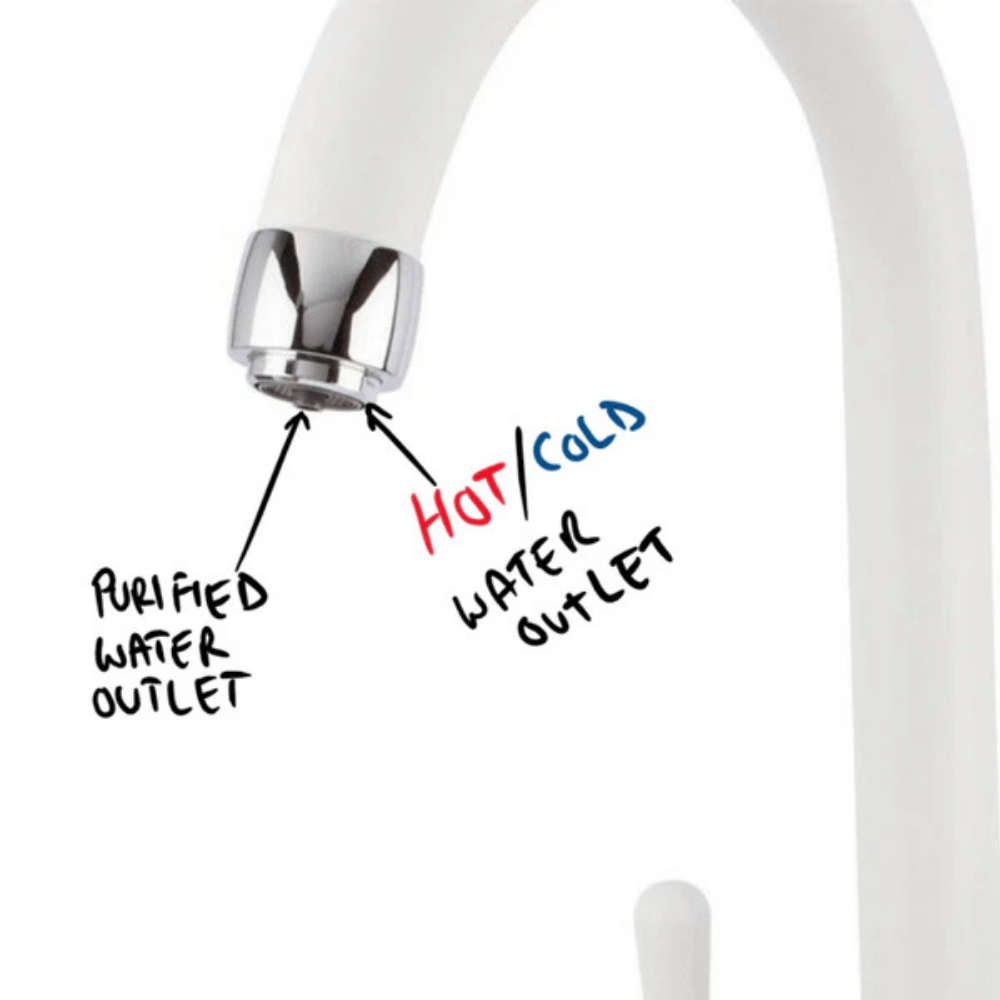 A close up of a three way kitchen faucet spout with descriptions of each water outlet