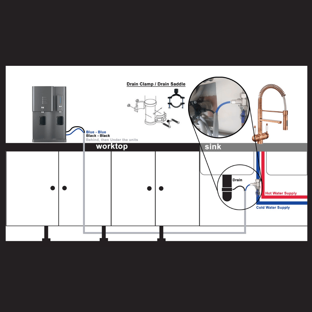 Hommix neRO installation Diagram