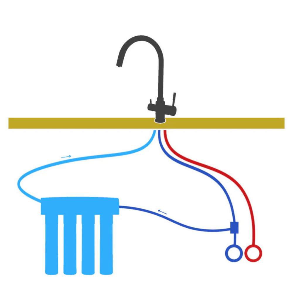 Diagram of a Hommix Pisa water faucet with blue and red pipes connected to a blue pipe fitting on a white background.