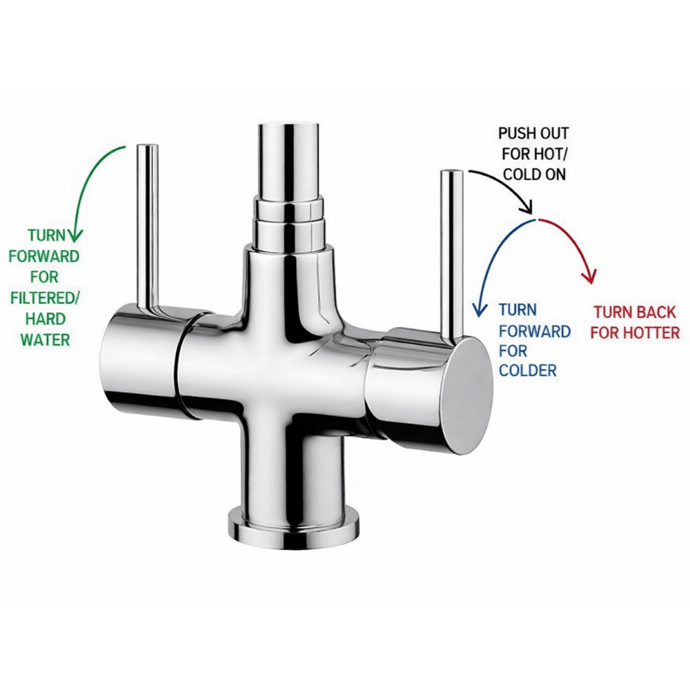 Close up of levers on a chrome three way filter tap with instructions
