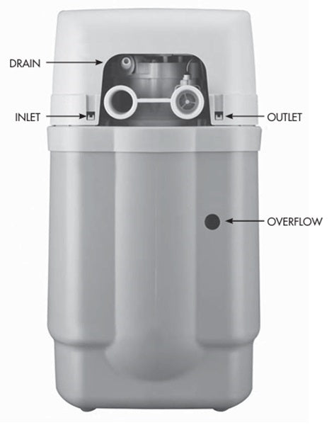 A rear view of a water softener with list of connections