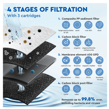 ecosoft water filter stages