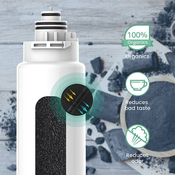 A Post activated carbon filter with three graphics showing the benefits