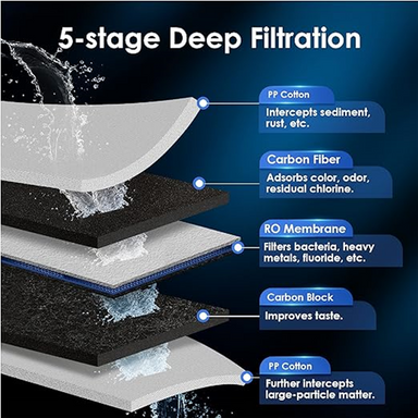 5 stage filtration details listed
