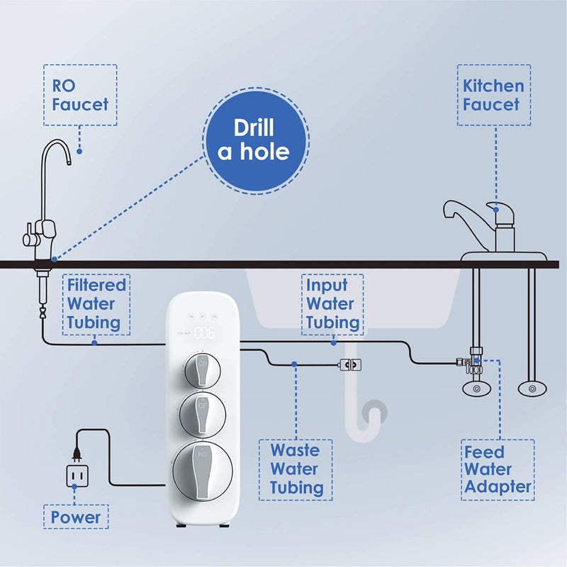 Waterdrop G3P600 Tankless Reverse Osmosis System with Smart LED Faucet